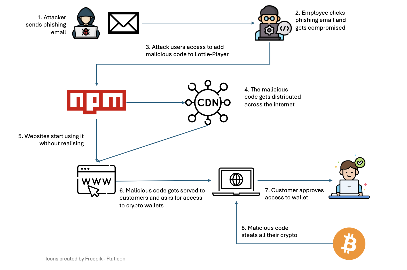 Ossprey Security Blog